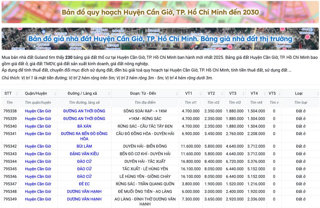 Bảng giá đất Cần Giờ 2025
