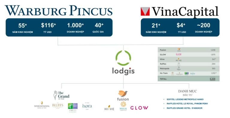 Hình diễn giải về chủ đầu tư The Grand Ho Tram Strip