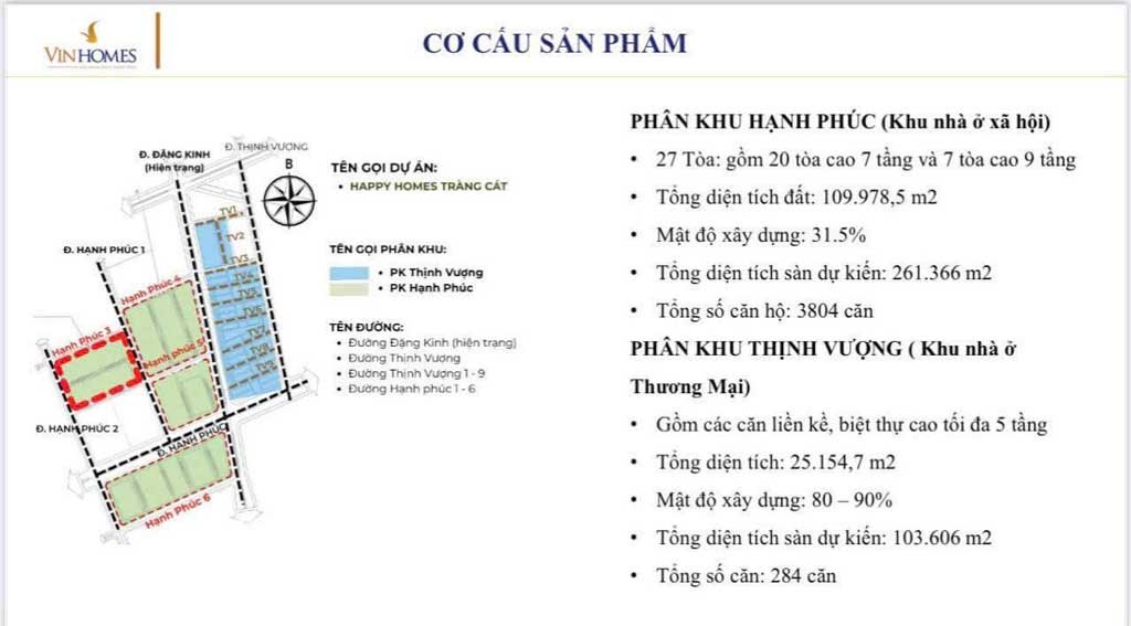 Cơ cấu sản phẩm Happy Home Tràng Cát