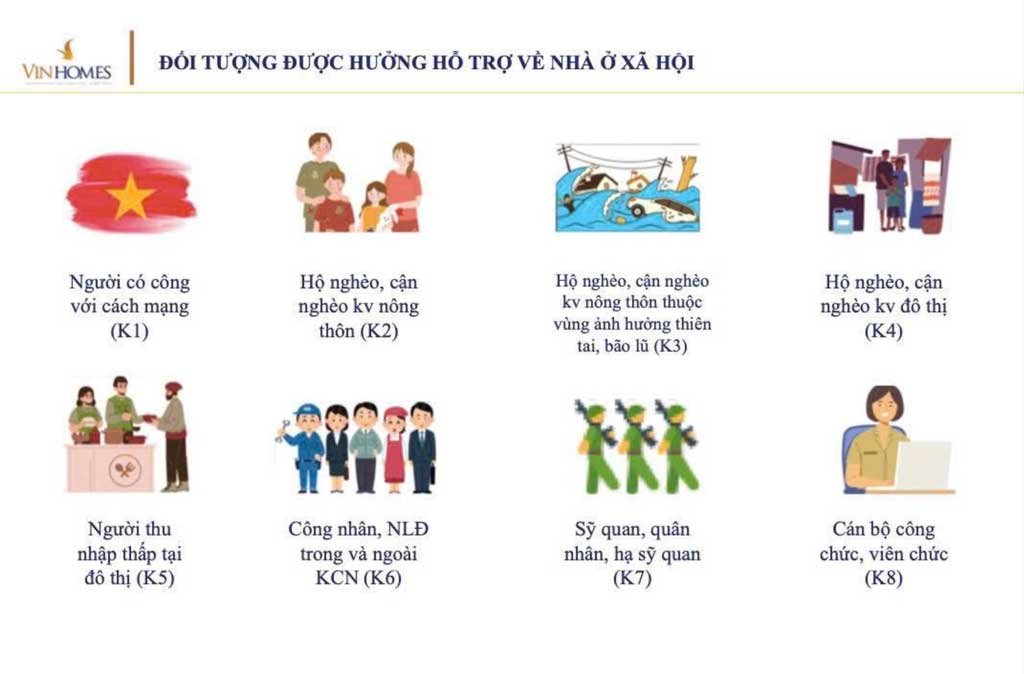 Các đối tượng được hỗ trợ mua, thuê Happy Home Tràng Cát