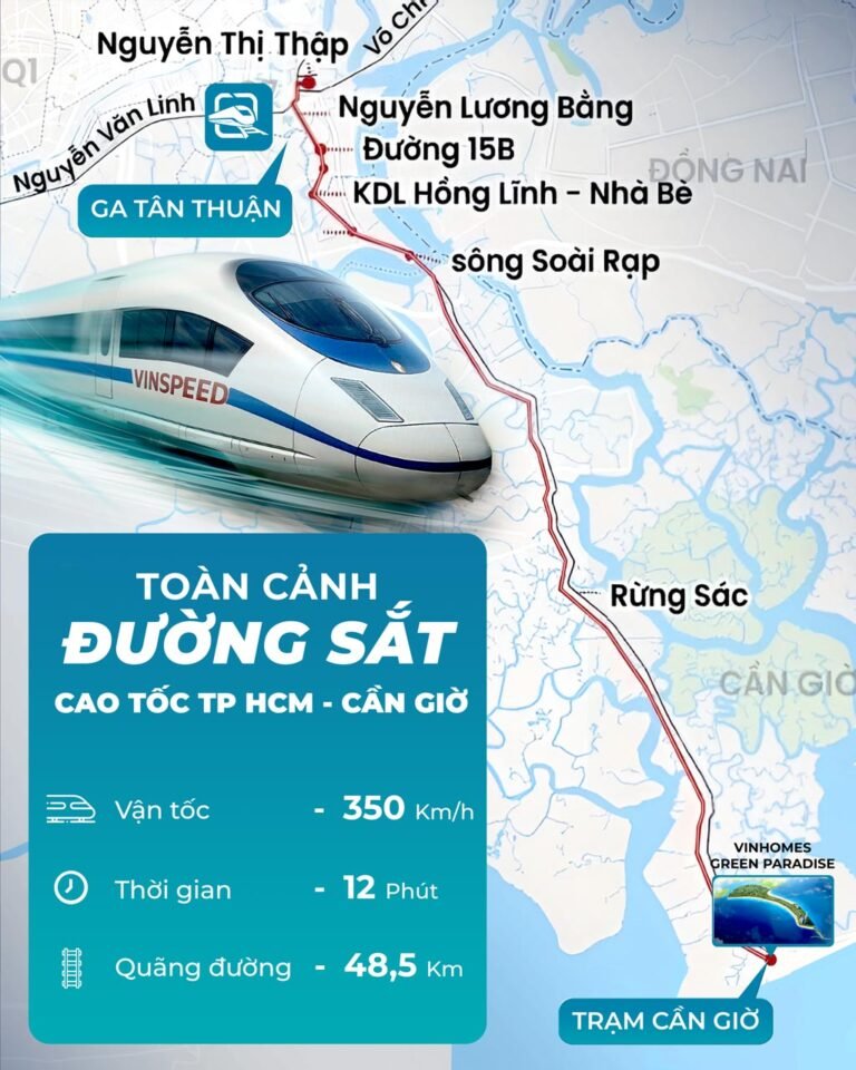 Hình mô phỏng Toàn cảnh dự án đường sắt Cần Giờ