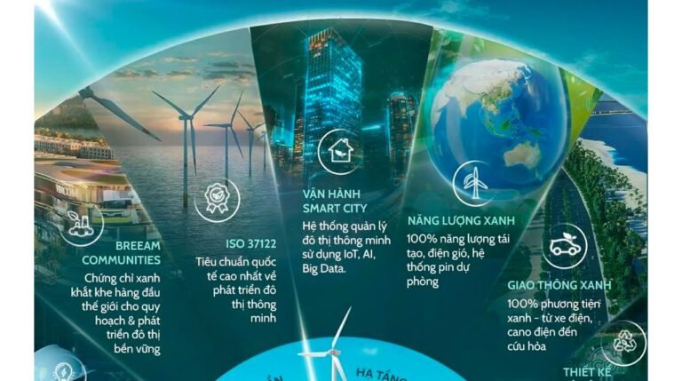 Triển vọng lớn từ dự án khu đô thị du lịch lấn biển Cần Giờ - Vinhomes Green Paradise