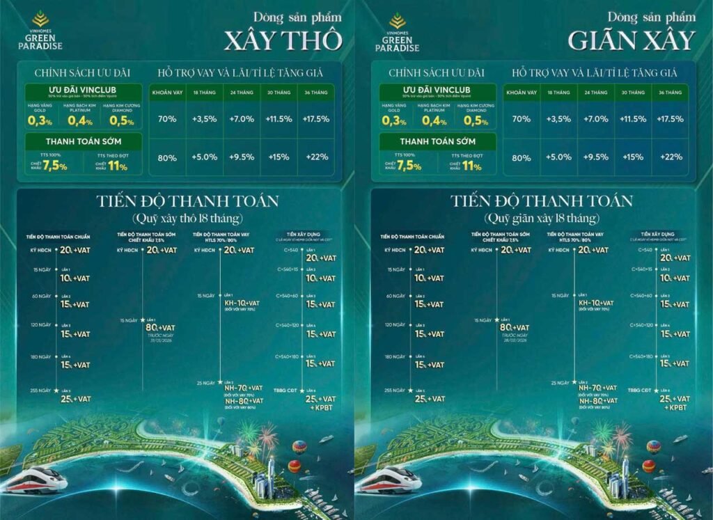 Chính sách bán hàng Vinhomes Green Paradise