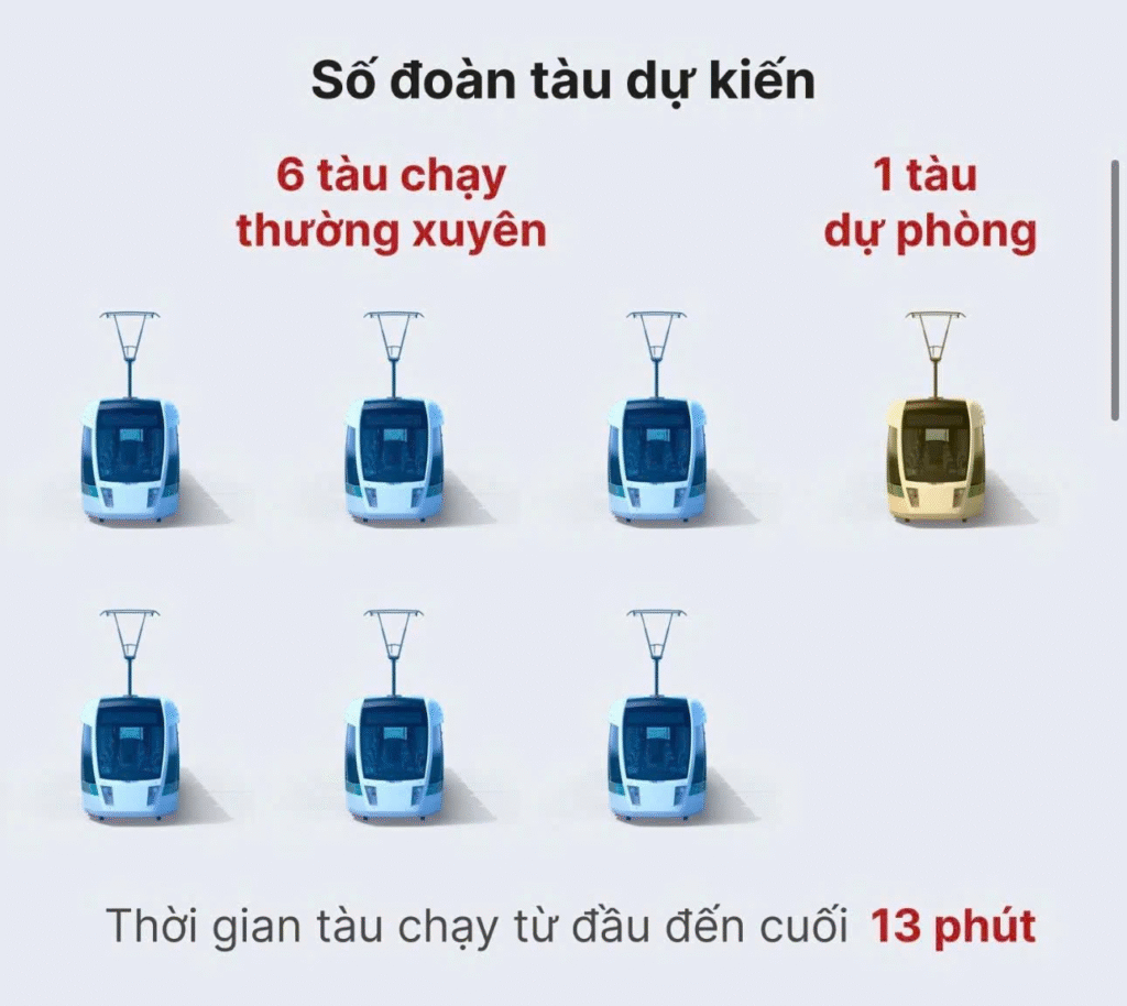 Số đoàn tàu dự kiến ở Metro Bến Thành - Cần Giờ