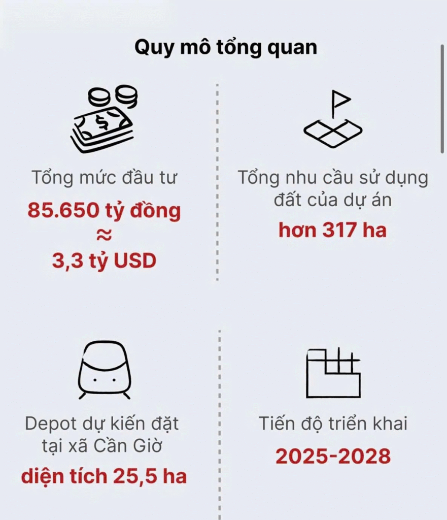 Quy mô tổng quan dự án Metro Bến Thành - Cần Giờ