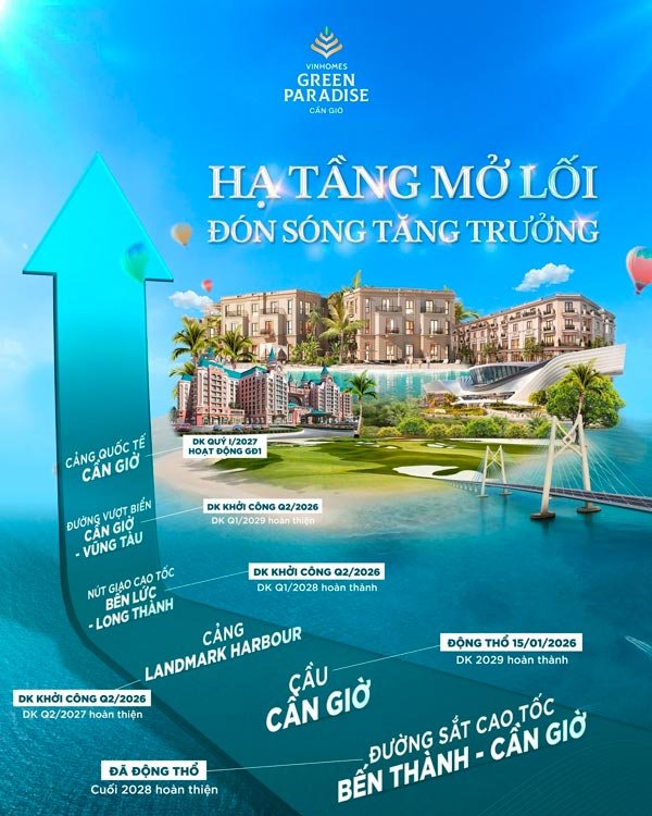 Hạ tầng mở lối đóng sóng tăng truởng