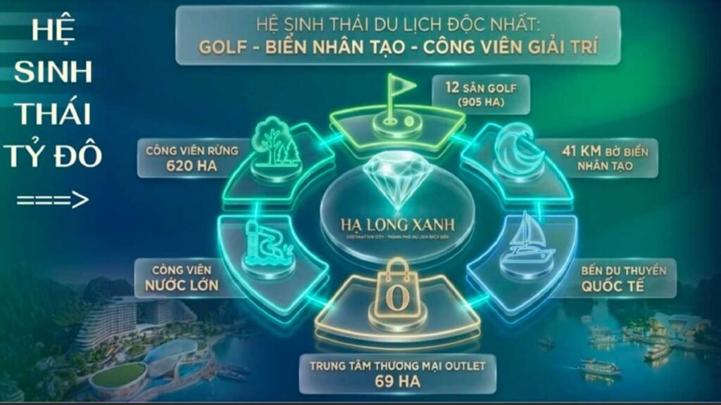 Hệ sinh thái tiện ích tỷ đô của Vinhomes Global Gate Hạ Long