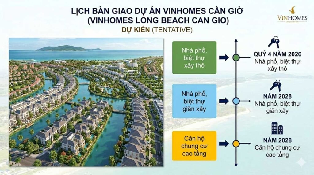 Vinhomes Cần Giờ Bao Giờ Bàn Giao? — Lịch Dự Kiến Từng Phân Khu 2026