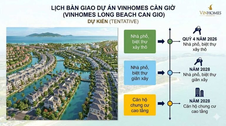 Lịch bàn giao Vinhomes Cần Giờ