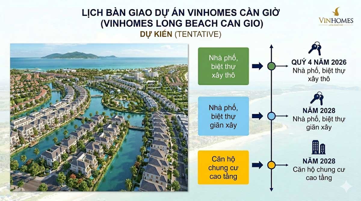 Lịch bàn giao Vinhomes Cần Giờ